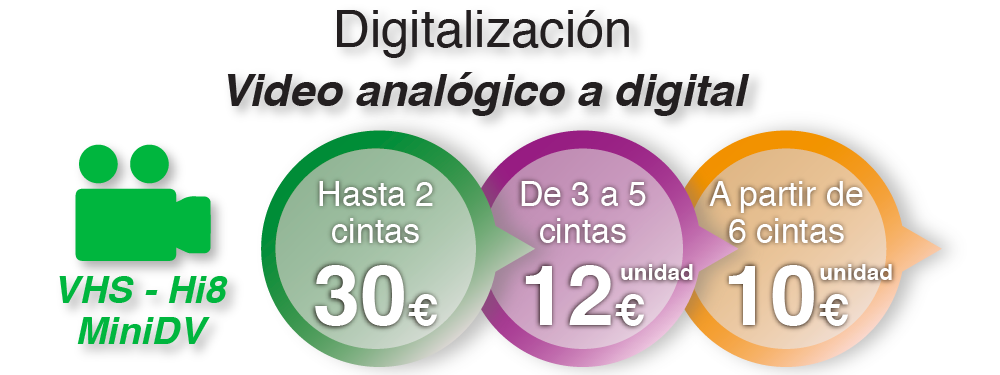 Tarifas - Edicion Digital - Digitalizacion - Video